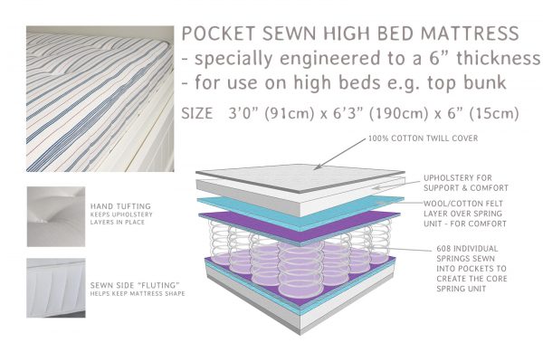 High Bed Pocket Sprung Mattress-2788