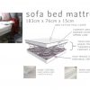 sofa bed mattress contents. - What's inside the little folks furniture sofa bed mattress