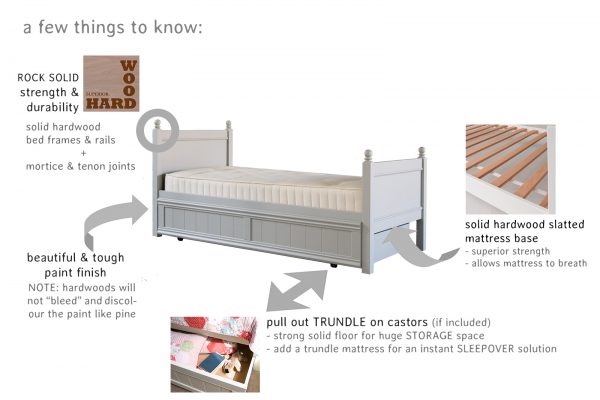 Infographic to show features & benefits of Fargo double bed; solid hardwood, proper joints, pull out trundle.