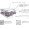 Open Coil Single Bed Mattress-1808