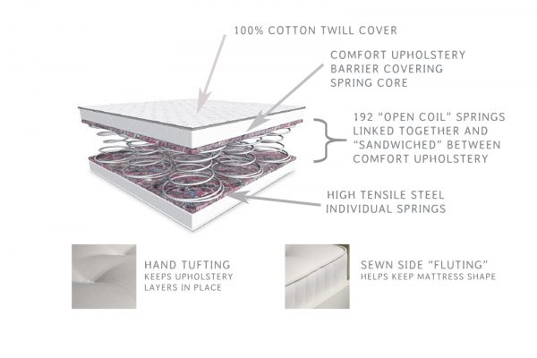 Open Coil Single Bed Mattress-1808