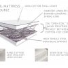 Open Coil Double Bed Mattress-2789