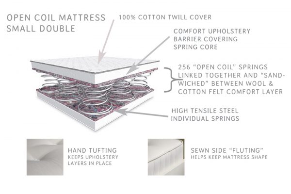 Open Coil Double Bed Mattress-2789