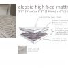 What's in a high bed safety mattress?Hand tufted, cotton cover, open coil sprung