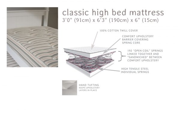What's in a high bed safety mattress?Hand tufted, cotton cover, open coil sprung