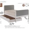 Edit single bed infographic to show solid hardwood bed frame, tough and lovely painted end panels and a solid beech slatted mattress