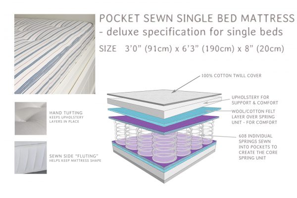 Pocket Sprung Single Bed Mattress-2792
