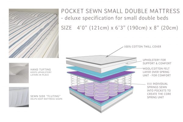 Pocket Sprung Small Double Mattress-2794