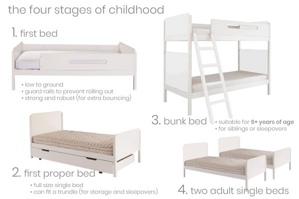 First Bed to Bunk Bed-4363